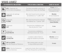 Réalisation de diagnostics immobiliers  à Royan en Nouvelle-Aquitaine